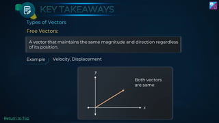 Class 12 vector notes jee mains and advance | PDF