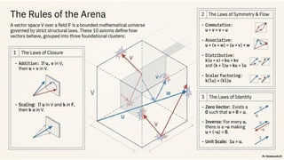 Understanding Vector Spaces and Subspaces with Real-Life Applications ...