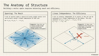 Understanding Vector Spaces and Subspaces with Real-Life Applications ...
