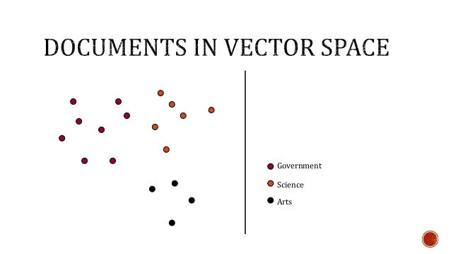 Vector Space Text Classification Example Of Representation With Vector