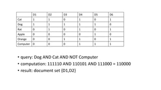 • query: Dog AND Cat AND NOT Computer
• computation: 111110 AND 110101 AND 111000 = 110000
• result: document set {D1,D2}
D1 D2 D3 D4 D5 D6
Cat 1 1 0 1 0 1
Dog 1 1 1 1 1 0
Rat 0 1 0 1 0 1
Apple 0 0 0 0 1 0
Orange 0 0 1 1 0 1
Computer 0 0 0 1 1 1
 