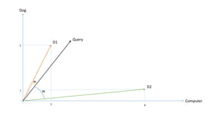 Dog
Computer
D2
D1
5
1
2 8
Query
θ1
θ2
 