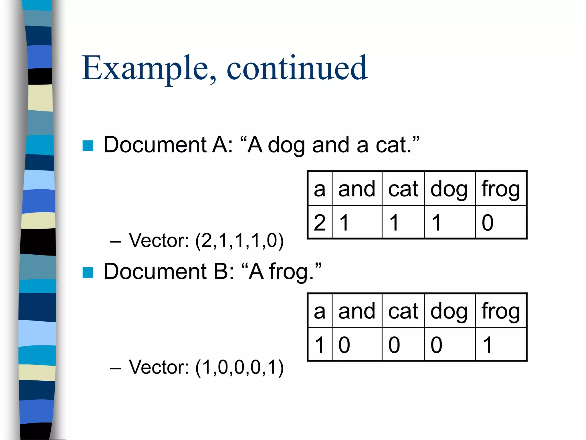 Example, continued
 Document A: “A dog and a cat.”
– Vector: (2,1,1,1,0)
 Document B: “A frog.”
– Vector: (1,0,0,0,1)
a and cat dog frog
2 1 1 1 0
a and cat dog frog
1 0 0 0 1
 