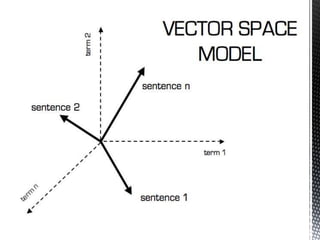 codimension of a subspace definition codimension of a subspace definition