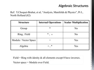 Vector spaces | PPTX