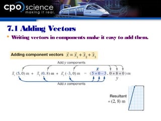 7.1 Adding Vectors
 Writing vectors in components make it easy to add them.
 