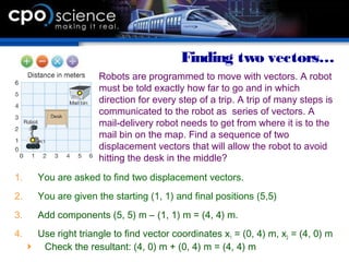 1. You are asked to find two displacement vectors.
2. You are given the starting (1, 1) and final positions (5,5)
3. Add components (5, 5) m – (1, 1) m = (4, 4) m.
4. Use right triangle to find vector coordinates x1 = (0, 4) m, x2 = (4, 0) m
 Check the resultant: (4, 0) m + (0, 4) m = (4, 4) m
Finding two vectors…
Robots are programmed to move with vectors. A robot
must be told exactly how far to go and in which
direction for every step of a trip. A trip of many steps is
communicated to the robot as series of vectors. A
mail-delivery robot needs to get from where it is to the
mail bin on the map. Find a sequence of two
displacement vectors that will allow the robot to avoid
hitting the desk in the middle?
 