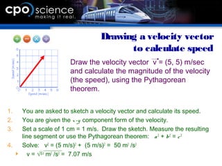 Draw the velocity vector v = (5, 5) m/sec
and calculate the magnitude of the velocity
(the speed), using the Pythagorean
theorem.
1. You are asked to sketch a velocity vector and calculate its speed.
2. You are given the x-y component form of the velocity.
3. Set a scale of 1 cm = 1 m/s. Draw the sketch. Measure the resulting
line segment or use the Pythagorean theorem: a2
+ b2
= c2
4. Solve: v2
= (5 m/s)2
+ (5 m/s)2
= 50 m2
/s2
 v = 0
m2
/s2
= 7.07 m/s
Drawing a velocity vector
to calculate speed
 