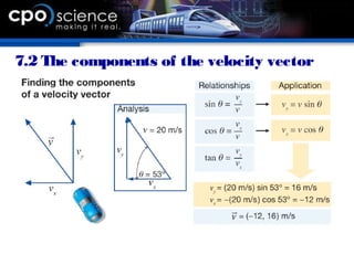 7.2 The components of the velocity vector
 Suppose a caris driving 20
meters persecond.
 The direction of the vector
is 127 degrees.
 The polarrepresentationof
the velocity is v = (20
m/sec, 127°).
 