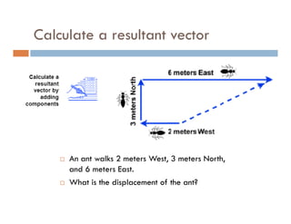 Calculate a resultant vector




     An ant walks 2 meters West, 3 meters North,
     and 6 meters East.
     What is the displacement of the ant?
 