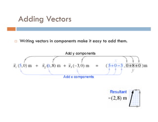 Adding Vectors

Writing vectors in components make it easy to add them.
 