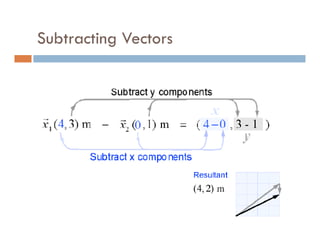 Subtracting Vectors
 