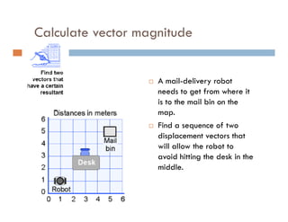 Calculate vector magnitude


                    A mail-delivery robot
                    needs to get from where it
                    is to the mail bin on the
                    map.
                    Find a sequence of two
                    displacement vectors that
                    will allow the robot to
                    avoid hitting the desk in the
                    middle.
 