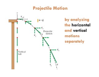 Projectile Motion

               by analyzing
               the horizontal
               and vertical
               motions
               separately
 