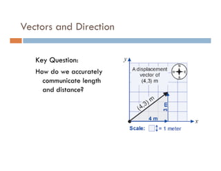 Vectors and Direction

   Key Question:
   How do we accurately
     communicate length
     and distance?
 