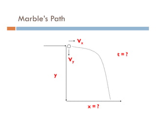 Marble’s Path

                     Vx

                                t=?
                Vy

         y




                          x=?
 