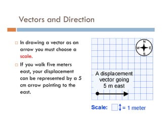 Vectors and Direction

In drawing a vector as an
arrow you must choose a
scale.
If you walk five meters
east, your displacement
can be represented by a 5
cm arrow pointing to the
east.
 