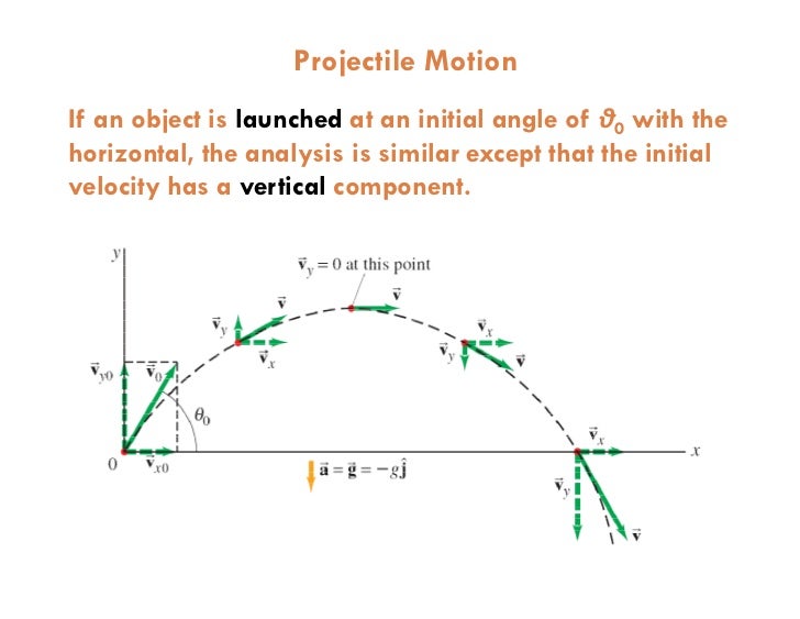 Vectors projectile motion