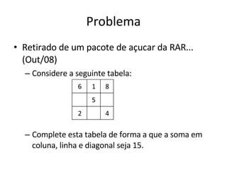 Problema Retirado de um pacote de açucar da RAR... (Out/08) Considere a seguinte tabela:   Complete esta tabela de forma a que a soma em coluna, linha e diagonal seja 15. 
