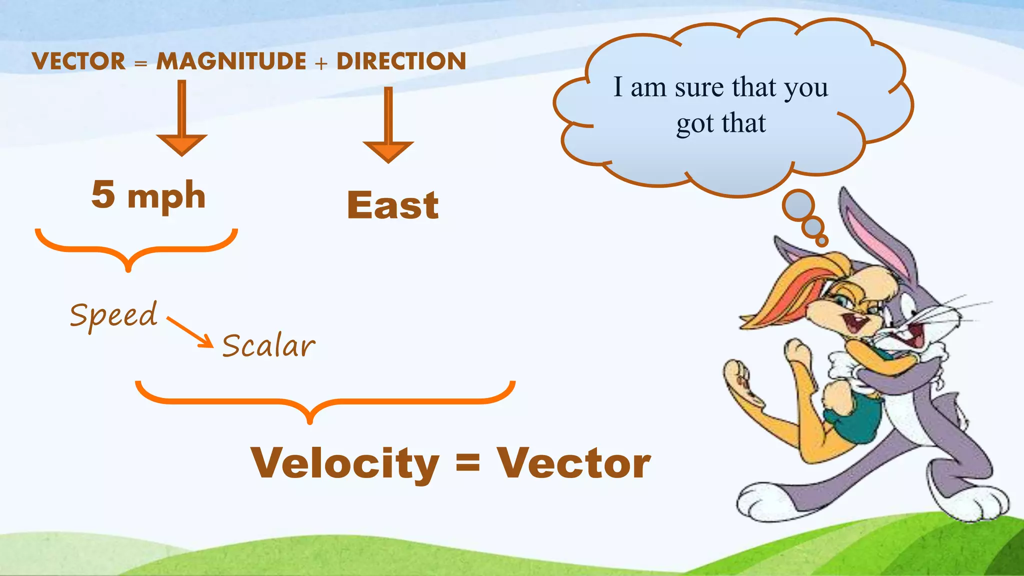 VECTOR = MAGNITUDE + DIRECTION
5 mph East
Speed
Scalar
Velocity = Vector
I am sure that you
got that
 