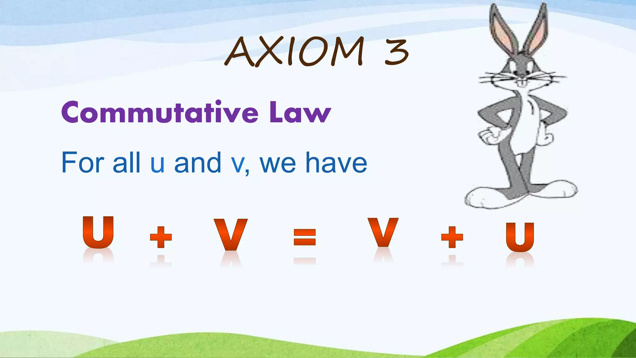 AXIOM 3
Commutative Law
For all u and v, we have
 