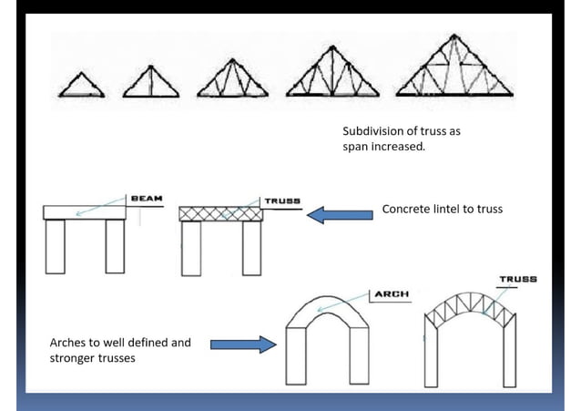 Vector Structure System | PDF | Physics | Science
