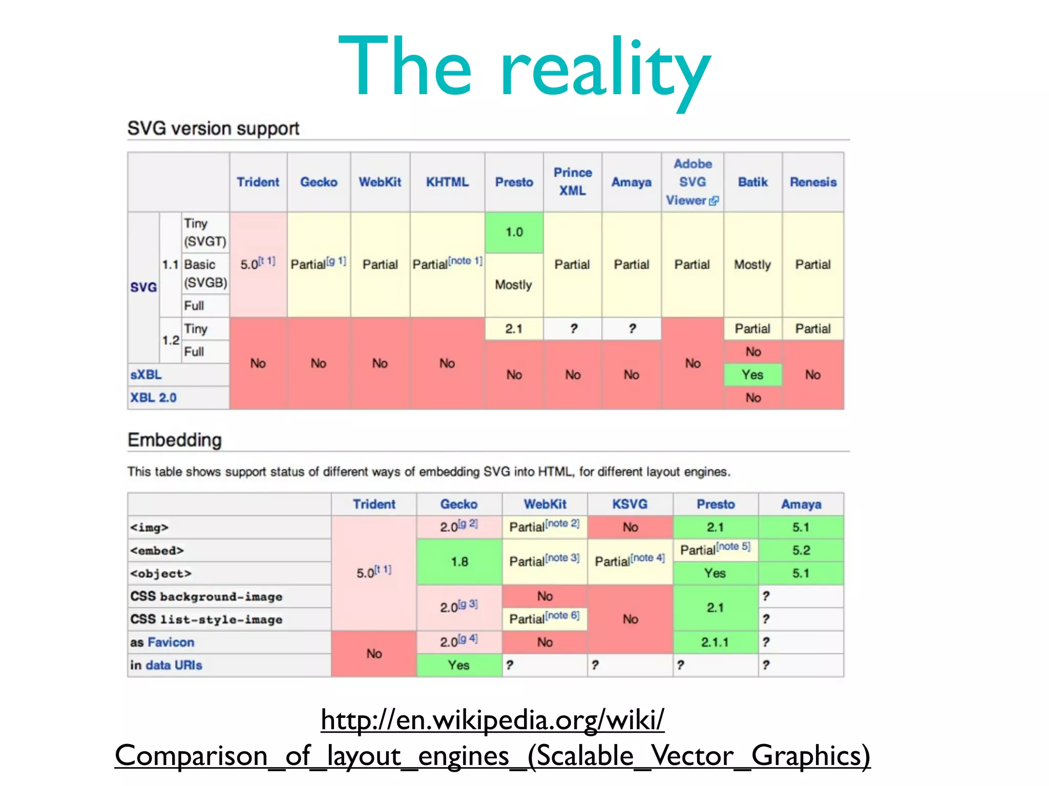 The reality




              http://en.wikipedia.org/wiki/
Comparison_of_layout_engines_(Scalable_Vector_Graphics)
 