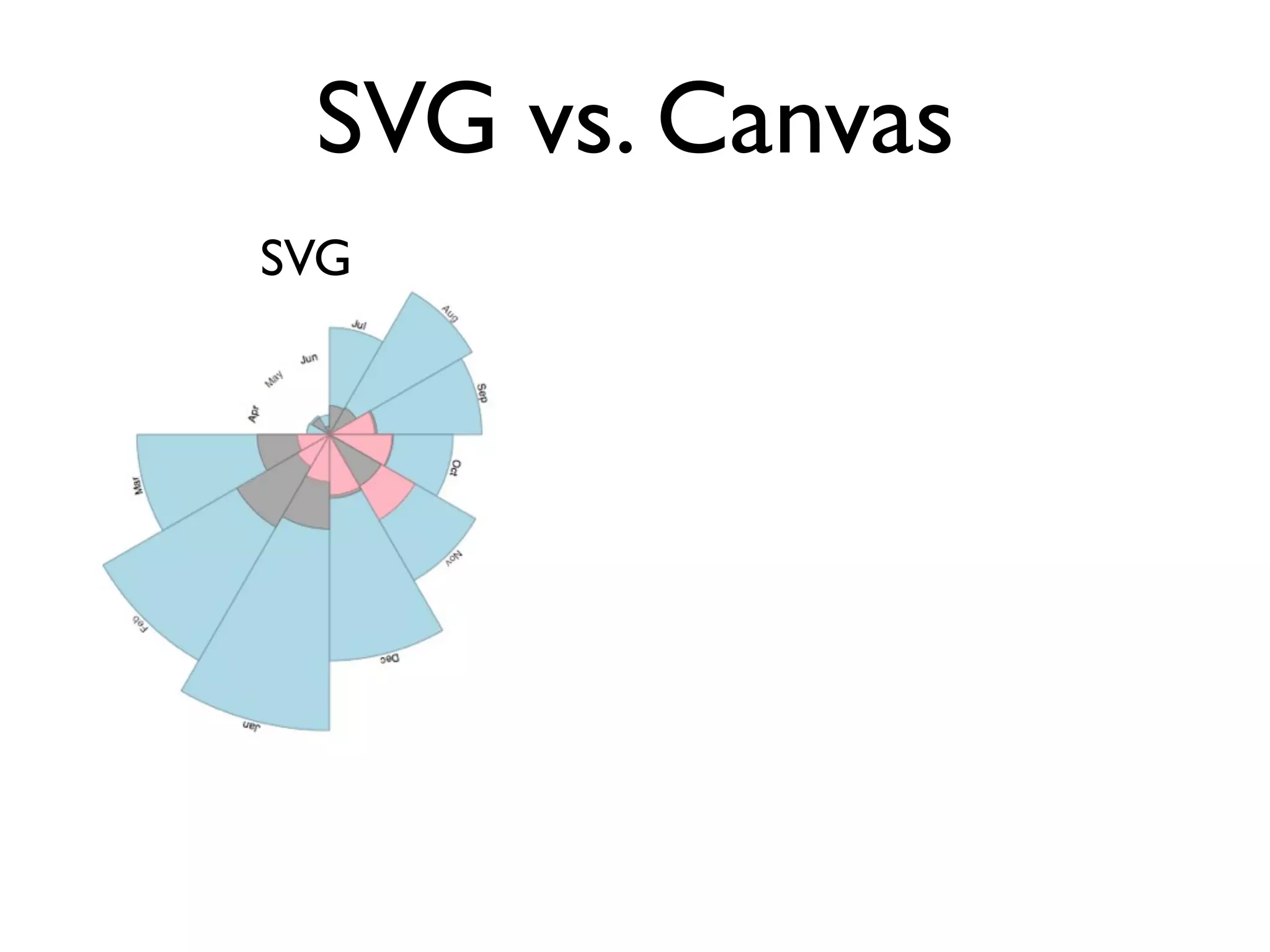SVG vs. Canvas
SVG
 
