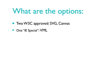 What are the options:
• Two W3C approved: SVG, Canvas
•   One “IE Special”: VML
 