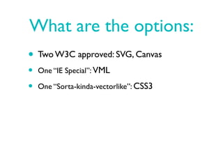 What are the options:
• Two W3C approved: SVG, Canvas
•   One “IE Special”: VML

•   One “Sorta-kinda-vectorlike”: CSS3
 