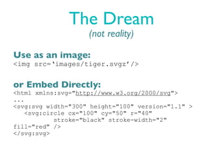The Dream
                    (not reality)

Use as an image:
<img src=‘images/tiger.svgz’/>


or Embed Directly:
<html xmlns:svg="http://www.w3.org/2000/svg">
...
<svg:svg width="300" height="100" version="1.1" >
    <svg:circle cx="100" cy="50" r="40"
            stroke="black" stroke-width="2"
fill="red" />
</svg:svg>
 