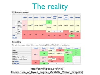 The reality




              http://en.wikipedia.org/wiki/
Comparison_of_layout_engines_(Scalable_Vector_Graphics)
 