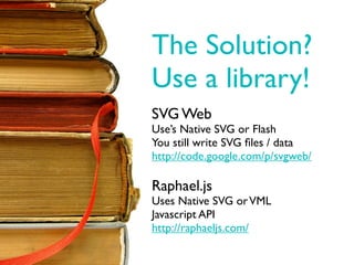 The Solution?
Use a library!
SVG Web
Use’s Native SVG or Flash
You still write SVG ﬁles / data
http://code.google.com/p/svgweb/

Raphael.js
Uses Native SVG or VML
Javascript API
http://raphaeljs.com/
 
