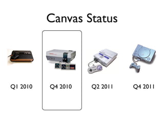 Canvas Status




Q1 2010   Q4 2010   Q2 2011   Q4 2011
 