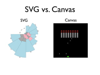 SVG vs. Canvas
SVG         Canvas
 