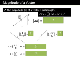Magnitude of a Vector
! The magnitude |𝑎| of a vector 𝑎 is its length.
3
4
𝐴
𝐵
𝐴𝐵 = 32 + 42 = 5
3
4 ?
1
−1
= 2 −5
−12
= 13
? ?
𝒂 =
4
−1
𝒂 = 42 + 12 = 17
𝒃 =
2
0
𝒃 = 22 + 02 = 2
! If 𝒂 =
𝑥
𝑦 𝒂 = 𝑥2 + 𝑦2
?
?
 