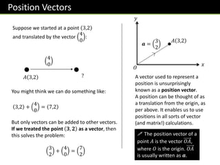 Position Vectors
Suppose we started at a point 3,2
and translated by the vector
4
0
:
𝐴 3,2
4
0
You might think we can do something like:
3,2 +
4
0
= 7,2
But only vectors can be added to other vectors.
If we treated the point 𝟑, 𝟐 as a vector, then
this solves the problem:
3
2
+
4
0
=
7
2
?
𝐴 3,2
𝒂 =
3
2
𝑂
! The position vector of a
point 𝐴 is the vector 𝑂𝐴,
where 𝑂 is the origin. 𝑂𝐴
is usually written as 𝒂.
𝑥
𝑦
A vector used to represent a
position is unsurprisingly
known as a position vector.
A position can be thought of as
a translation from the origin, as
per above. It enables us to use
positions in all sorts of vector
(and matrix!) calculations.
 