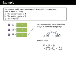 Example
The points 𝐴 and 𝐵 have coordinates 3,4 and (11,2) respectively.
Find, in terms of 𝑖 and 𝑗:
a) The position vector of 𝐴
b) The position vector of 𝐵
c) The vector 𝐴𝐵
𝑂𝐴 = 3𝒊 + 4𝒋
𝑂𝐵 = 11𝒊 + 2𝒋
𝐴𝐵 = 8𝒊 − 2𝒋
a
b
c
?
?
?
You can see this by inspection of the
change in 𝑥 and the change in 𝑦:
𝐴 3,4 → 𝐵(11,2)
More formally:
𝐴𝐵 = 𝑂𝐵 − 𝑂𝐴
=
11
2
−
3
4
=
8
−2
+8 −2
 