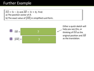 Further Example
𝑂𝐴 = 5𝑖 − 2𝑗 and 𝐴𝐵 = 3𝑖 + 4𝑗. Find:
a) The position vector of 𝐵.
b) The exact value of 𝑂𝐵 in simplified surd form.
𝑂𝐵 = 𝑂𝐴 + 𝐴𝐵 =
5
−2
+
3
4
=
8
2
𝑂𝐵 = 82 + 22 = 2 17
a
b
?
?
Either a quick sketch will
help you see this, or
thinking of 𝑂𝐴 as the
original position and 𝐴𝐵
as the translation.
 