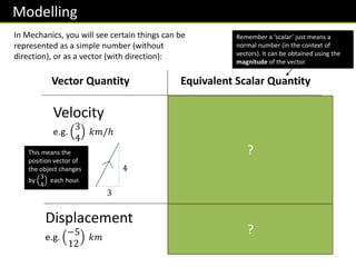 Modelling
Velocity
e.g.
3
4
𝑘𝑚/ℎ
In Mechanics, you will see certain things can be
represented as a simple number (without
direction), or as a vector (with direction):
4
3
Vector Quantity Equivalent Scalar Quantity
Speed
= 5 𝑘𝑚/ℎ
5
Remember a ‘scalar’ just means a
normal number (in the context of
vectors). It can be obtained using the
magnitude of the vector.
This means the
position vector of
the object changes
by
3
4
each hour.
…which is equivalent
to moving 5km each
hour.
Displacement
e.g.
−5
12
𝑘𝑚
Distance
= 13 𝑘𝑚
?
?
 