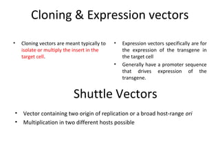 Cloning & Expression vectors
•

Cloning vectors are meant typically to
isolate or multiply the insert in the
target cell.

•

•

Expression vectors specifically are for
the expression of the transgene in
the target cell
Generally have a promoter sequence
that drives expression of the
transgene.

Shuttle Vectors
•
•

Vector containing two origin of replication or a broad host-range ori
Multiplication in two different hosts possible

 