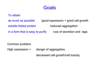 Goals
To obtain
as much as possible

/good expression + good cell growth

soluble folded protein

/reduced aggregation

in a form that is easy to purify

/use of secretion and tags

Common problem:
High expression =

danger of aggregation,
decreased cell growth/cell toxicity

 