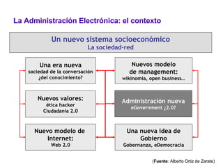 La Administración Electrónica: el contexto Una era nueva sociedad de la conversación ¿del conocimiento? Administración nueva eGovernment ¿2.0? Nuevos modelo de management: wikinomía, open business… Nuevos valores: ética hacker Ciudadanía 2.0 Nuevo modelo de  Internet: Web 2.0 Un nuevo sistema socioeconómico La sociedad-red Una nueva idea de Gobierno Gobernanza, eDemocracia ( Fuente : Alberto Ortiz de Zarate) 
