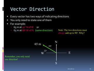 Vector Direction Example Introduction to vectors | PPTX