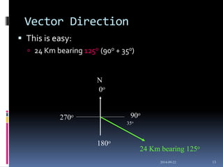 Introduction to vectors | PPTX