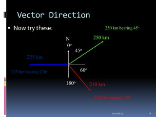 Introduction to vectors | PPTX