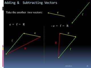 How Does R Subtract Vectors Programming Introduction to vectors | PPTX