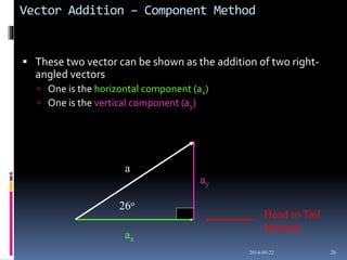 Introduction to vectors | PPTX