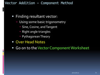 Introduction to vectors | PPTX