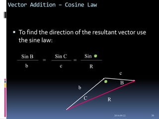 Sin Vector Form Introduction to vectors | PPTX